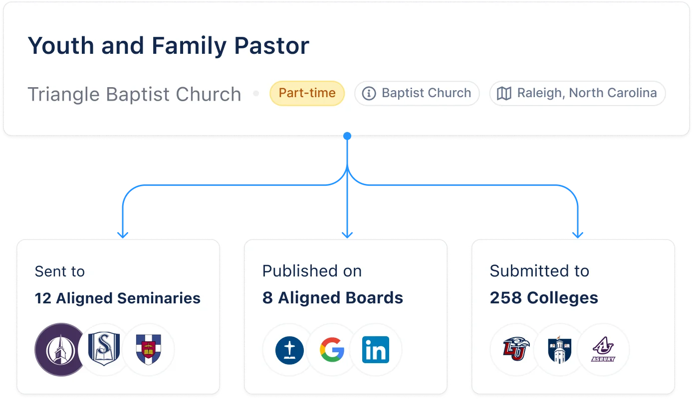 Directly post your job to aligned seminaries and bible colleges!